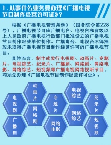 四川成都市重点网络影视剧备案操作问答